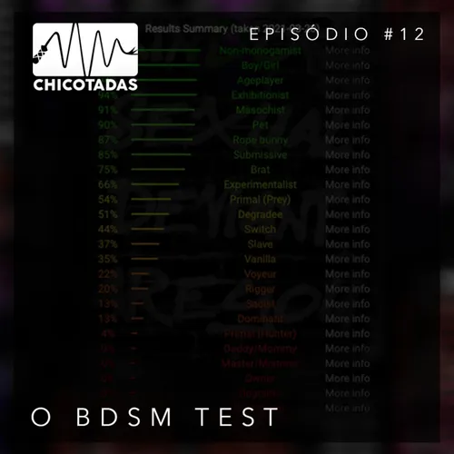 Capa do Episódio: O BDSM Test (e um papo sobre age play, pet play e exibicionismo) (Com Kitty Kaninchen)